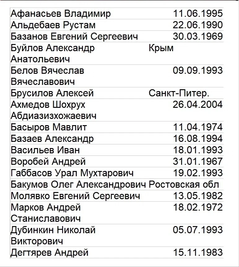 Погибшие‼️‼️