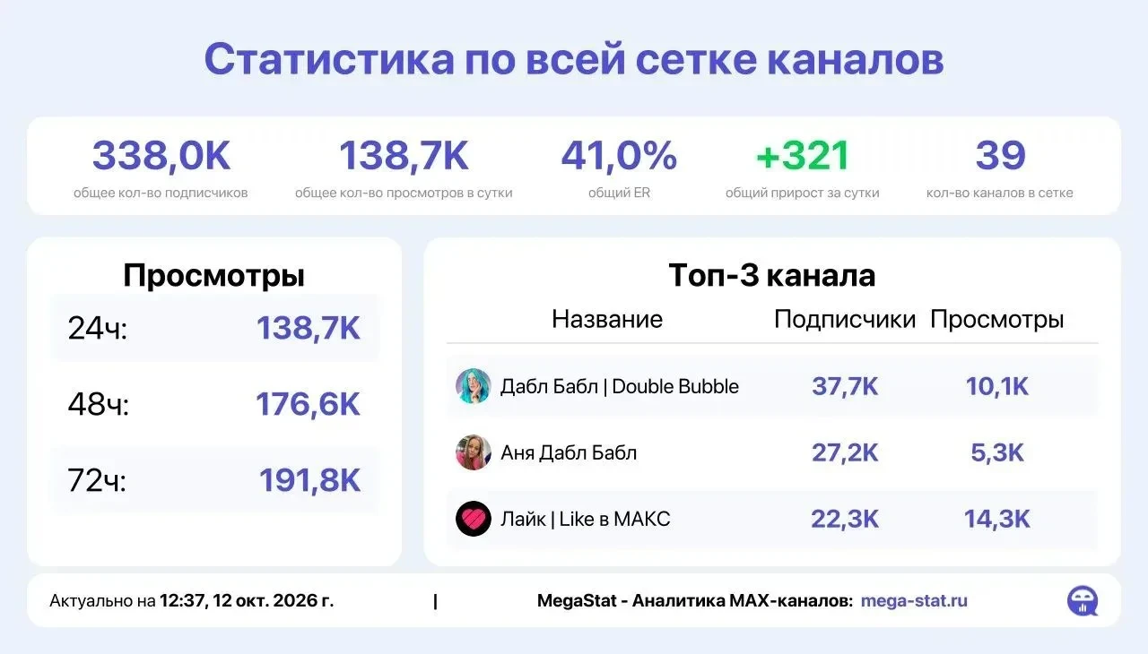 📣 Продаю