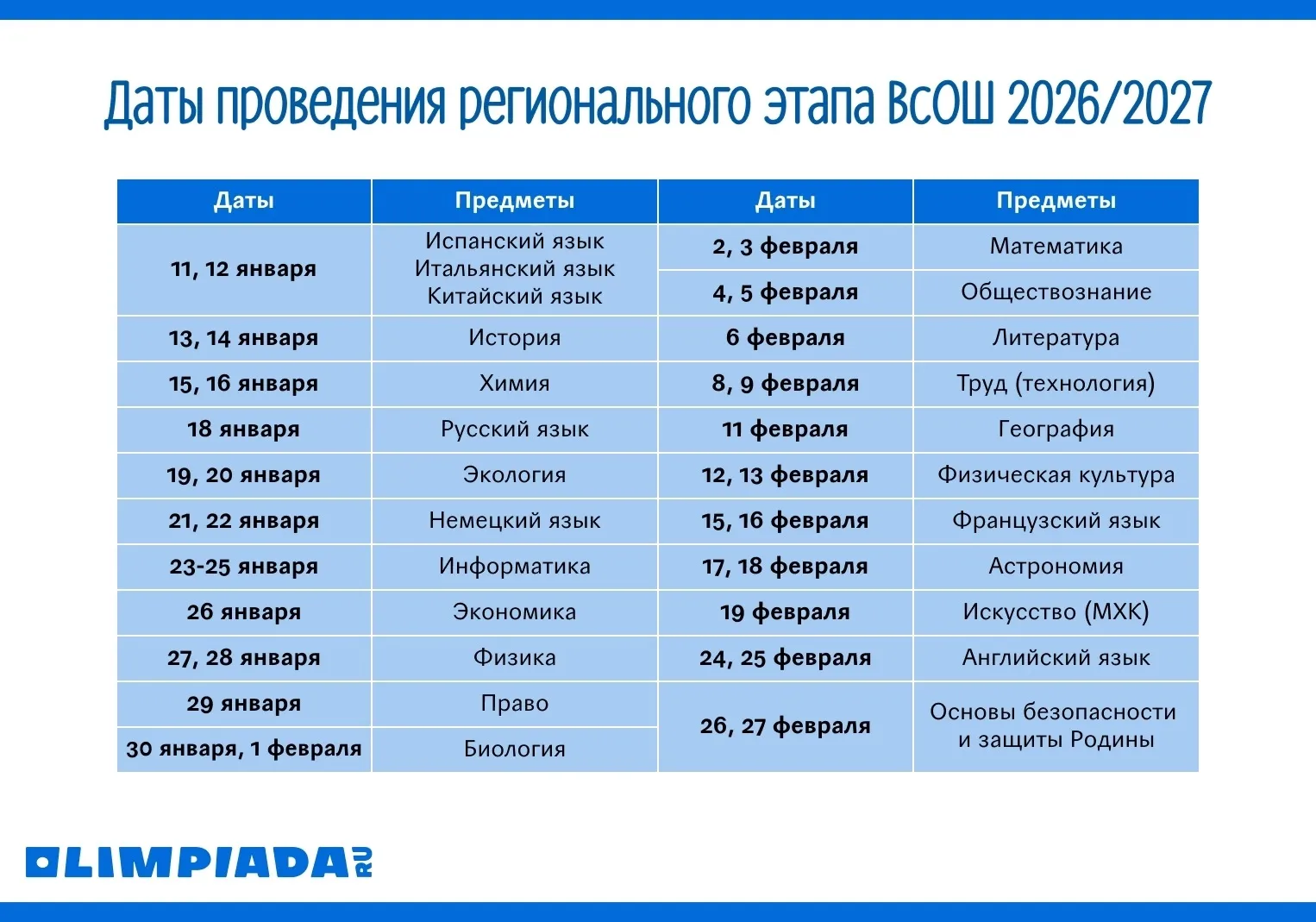 📅 Опубликовано расписание регионального этапа Всероссийской олимпиады школьников в 202...