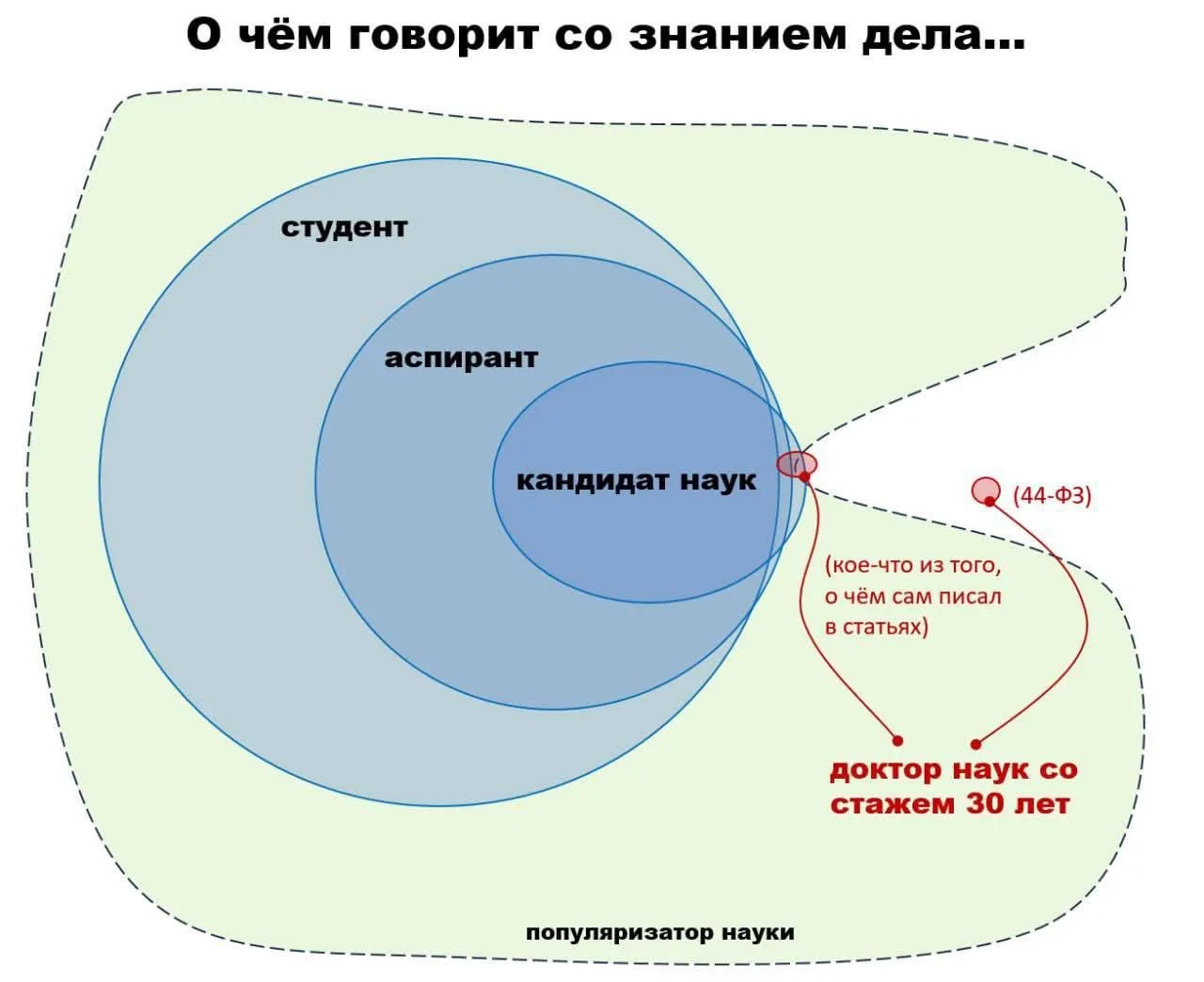О чём говорит со знанием дела...