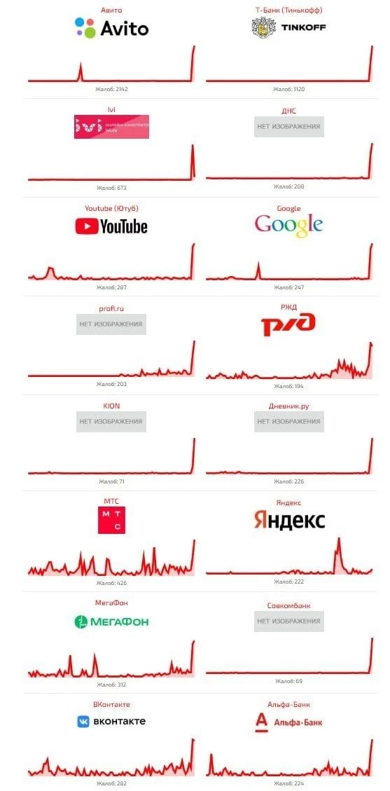 Масштабный сбой в рунете