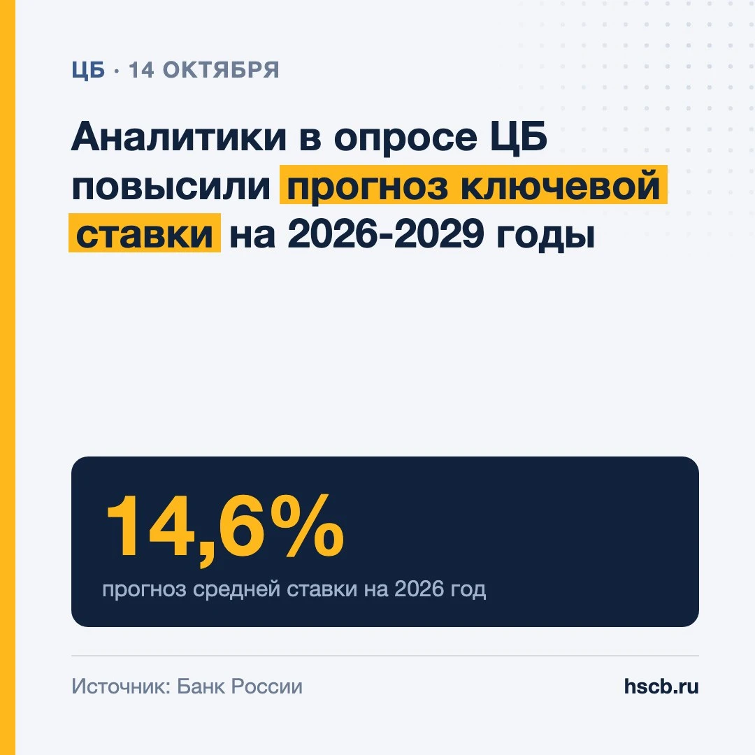📈 Аналитики в опросе ЦБ повысили прогноз ключевой ставки на 2026-2029 годы