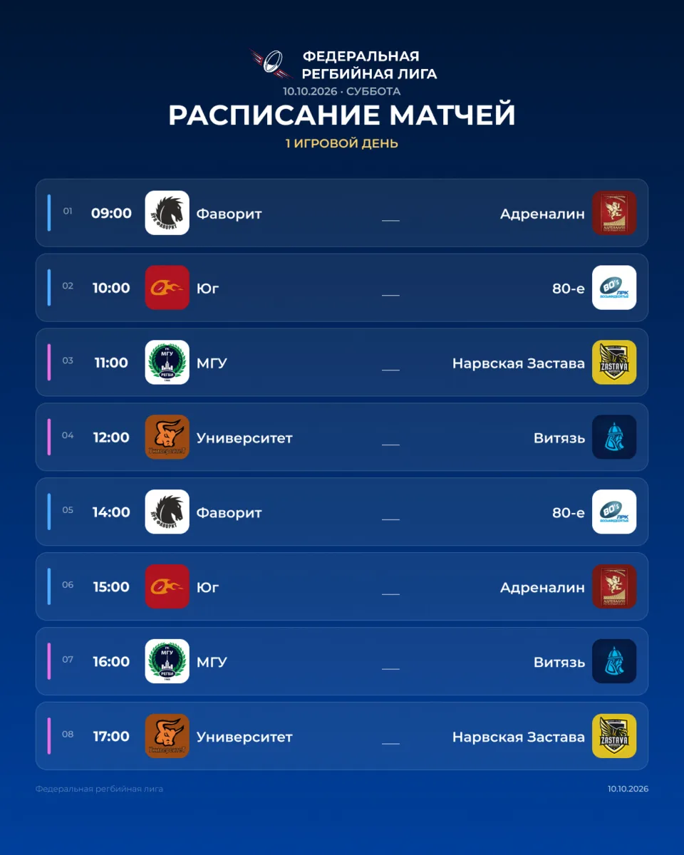 Два сочинских дня определят сильнейшую любительскую команду страны!