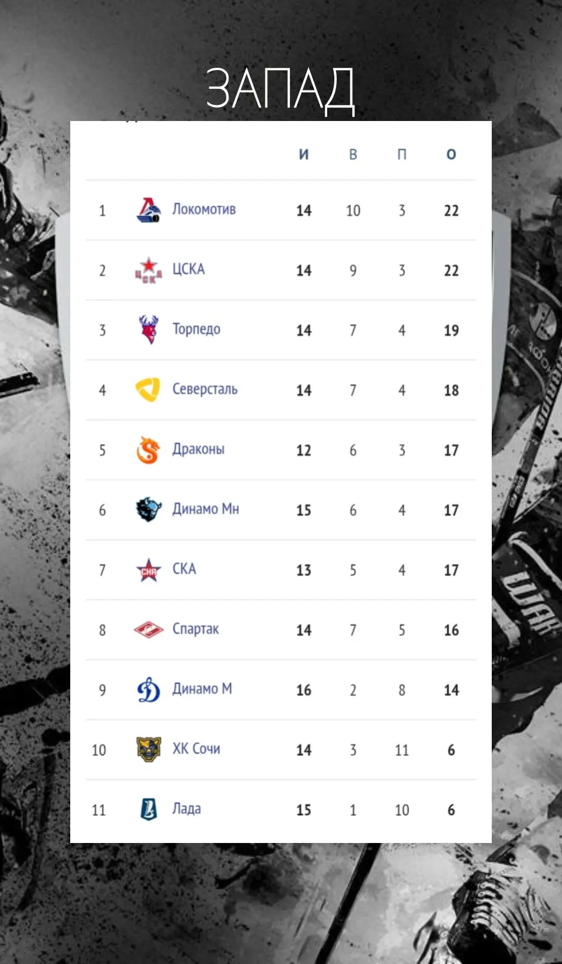 🏒🗓️ Торпедо забралось на третье место, Амур потеснил Барыс!