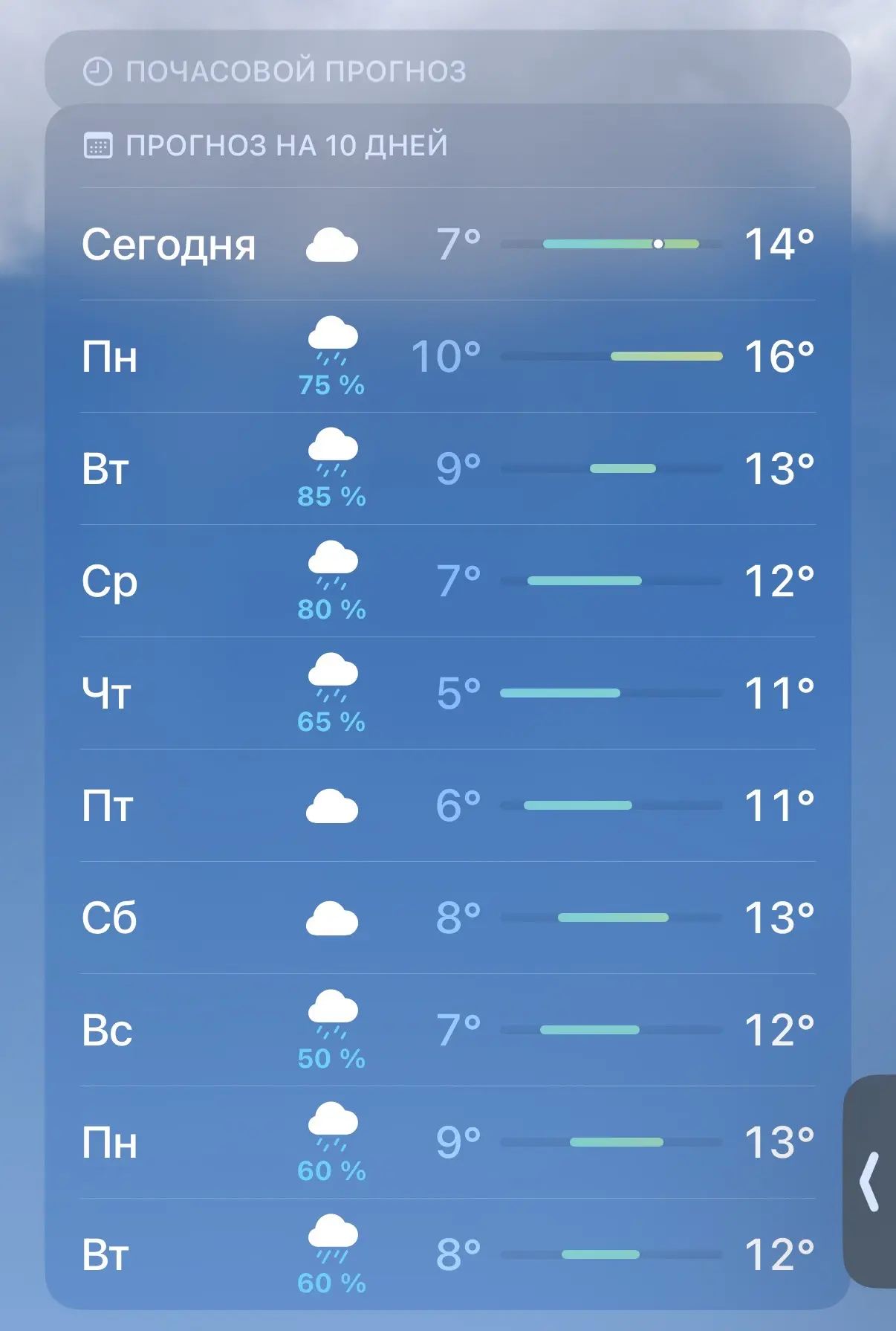 🌥 Солнечной погоды ожидать не стоит в ближайшие 10 дней, — прогнозируют синоптики.