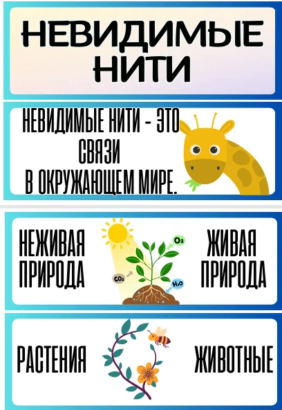 Наглядный материал по окружающему миру по теме: "Невидимые нити" доступен на сайте бесп...