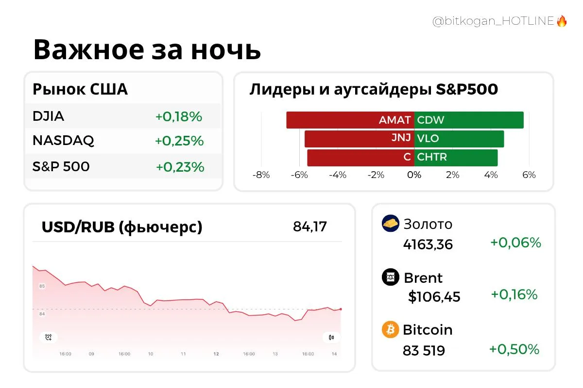 ❗️ Собянин сообщил, что за ночь в направлении Москвы летели почти 500 дронов