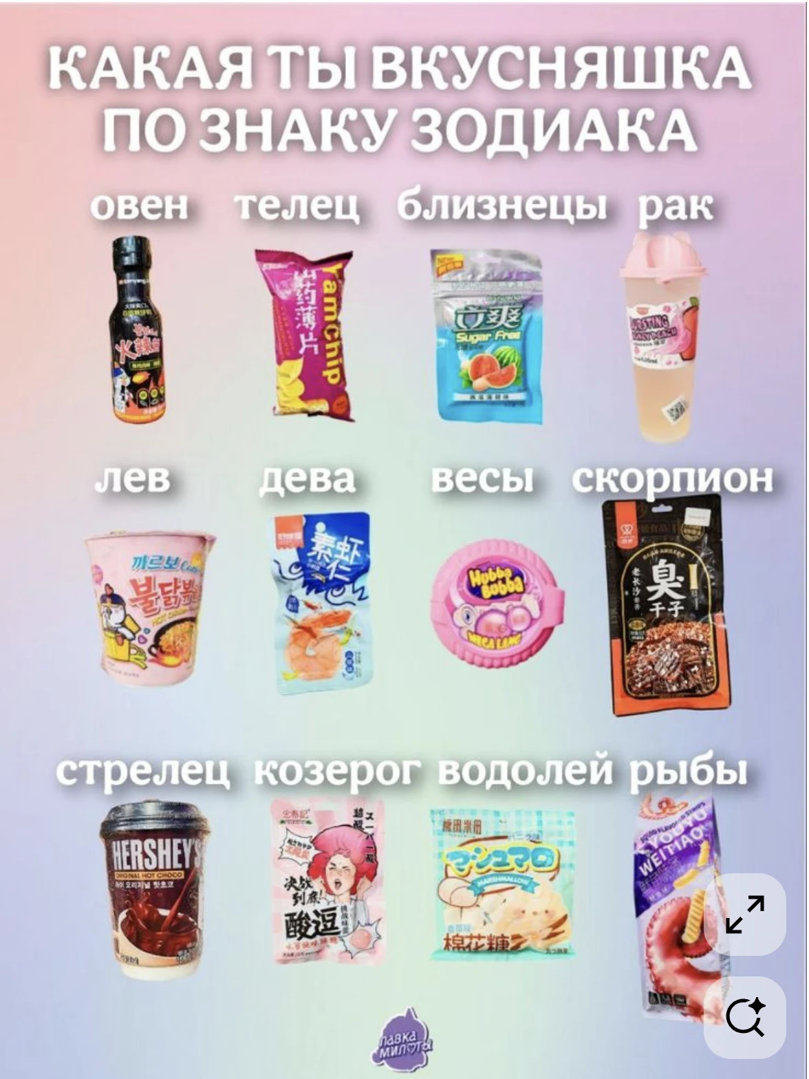 Какая ты вкусняшка по знаку зодиака