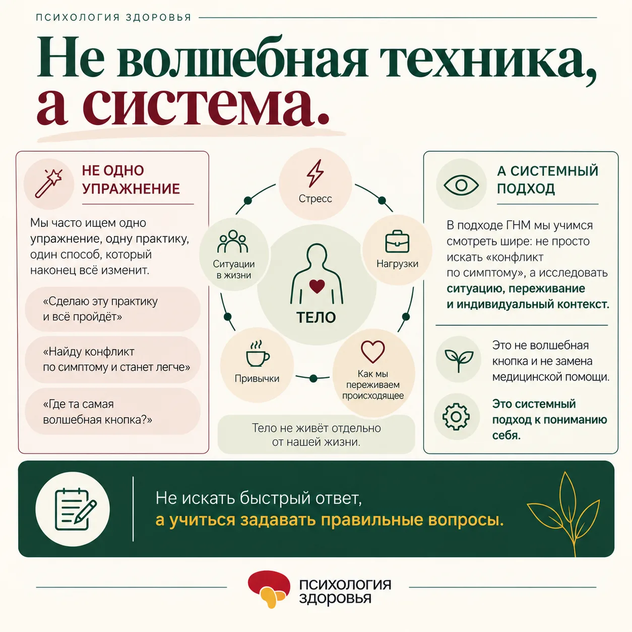 Не волшебная техника, а система.
