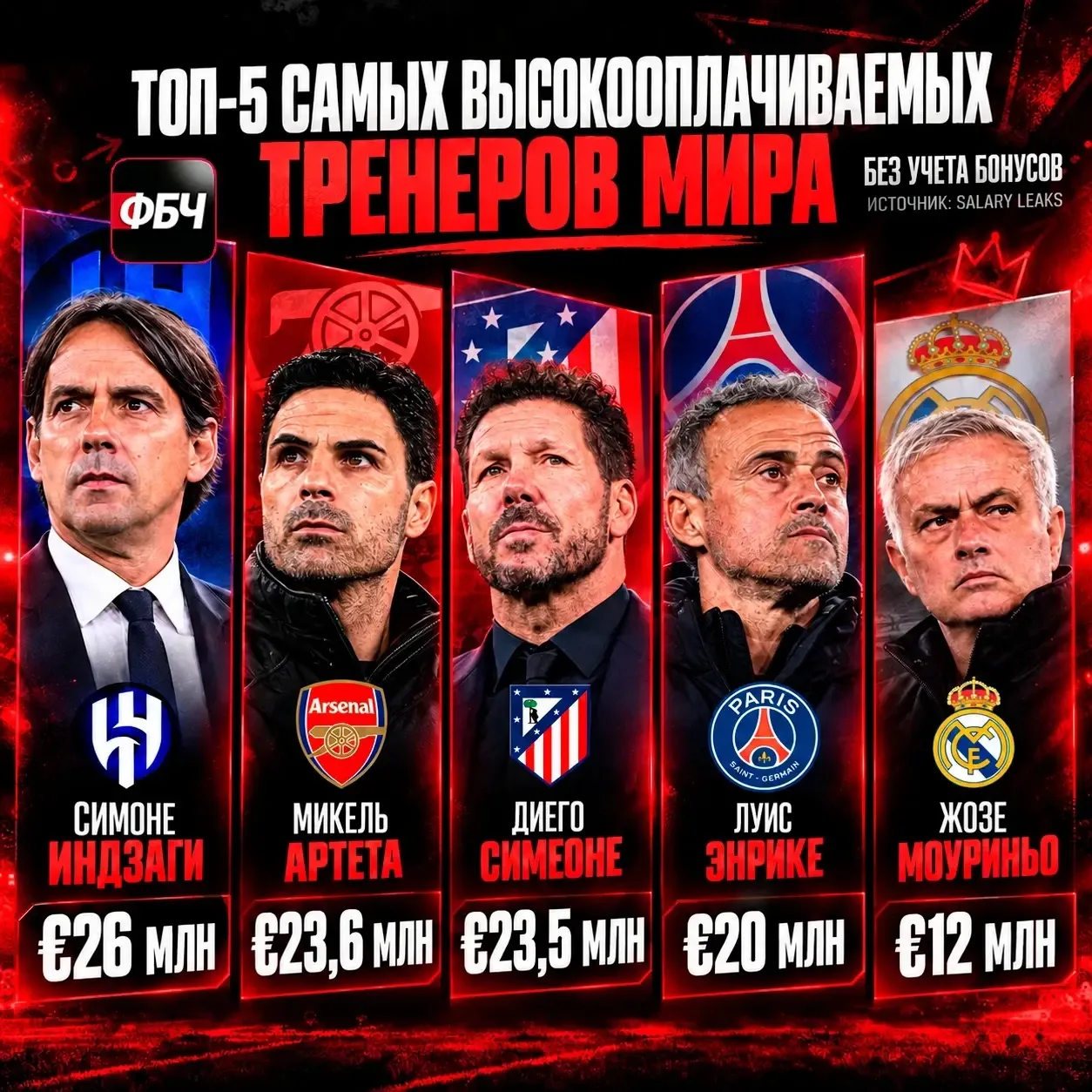 💰 ВОТ ГДЕ ТРЕНЕРЫ ЗАРАБАТЫВАЮТ ПО-ВЗРОСЛОМУ