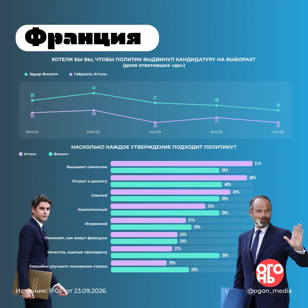 🔥 Смелый Атталь против компетентного Филиппа?