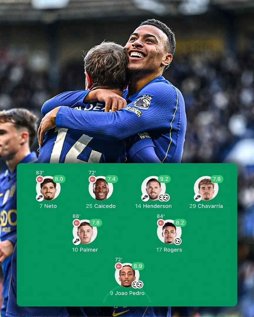 ⚡️Выбираем лучшего игрока матча!