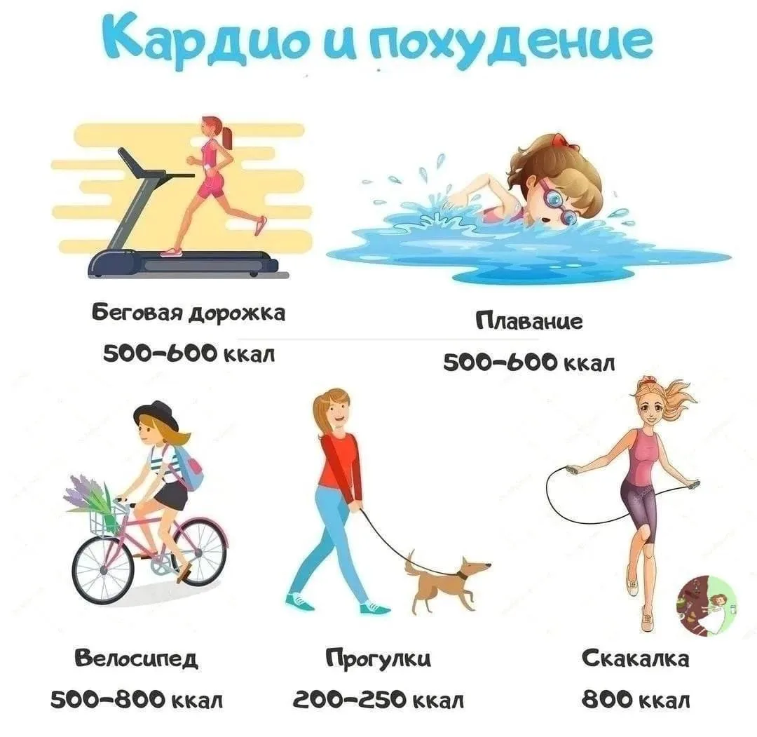 ✅КАРДИО И ПОХУДЕНИЕ