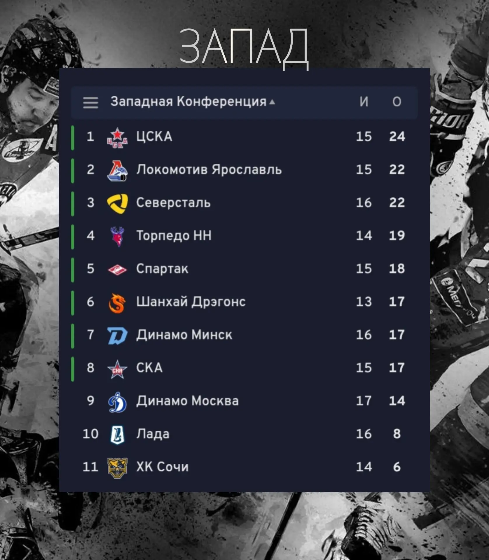 🏒🗓️ Северсталь догнала Локомотив!