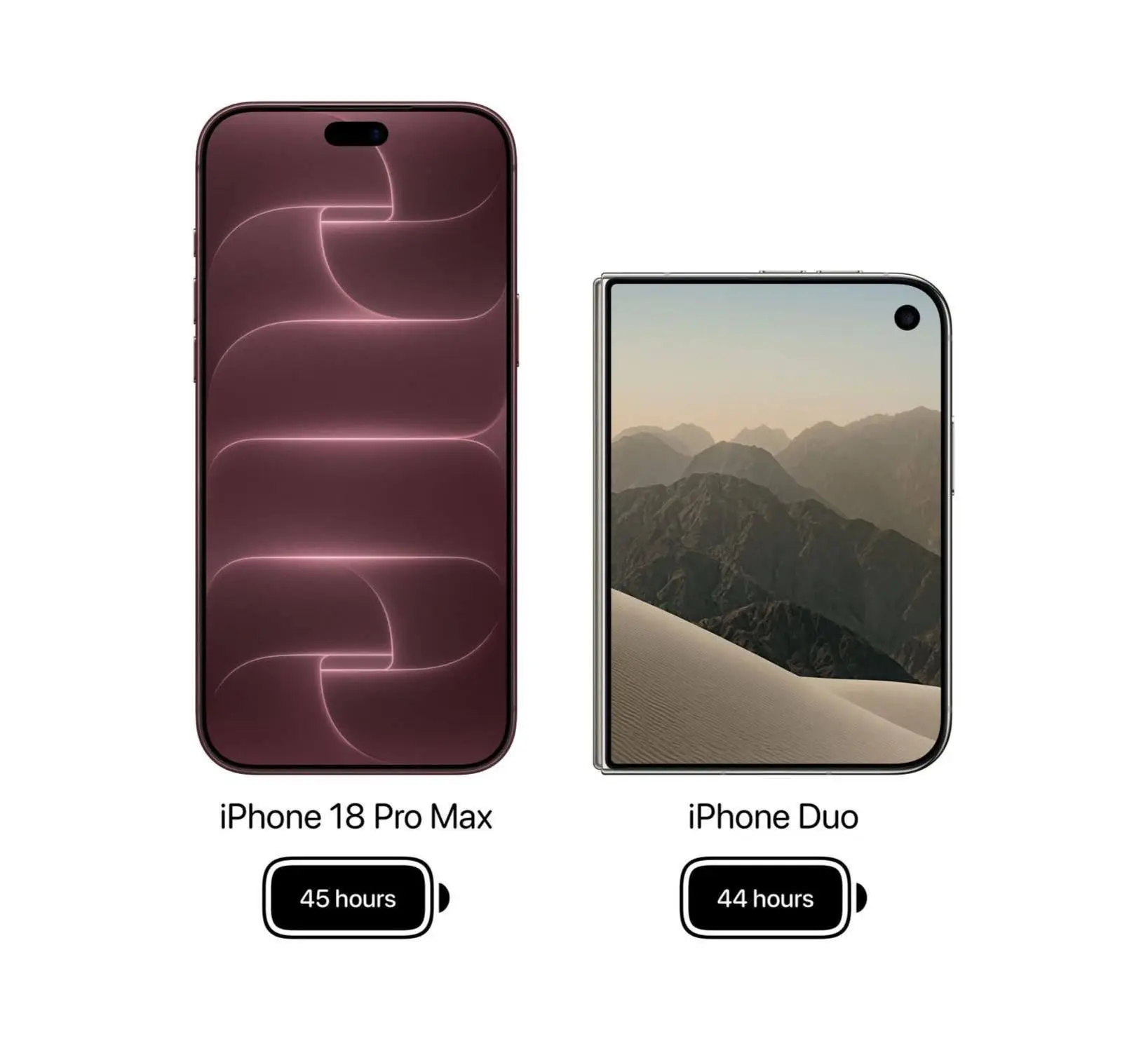 iPhone Duo будет иметь время автономной работы, сопоставимое с iPhone 18 Pro Max, при и...
