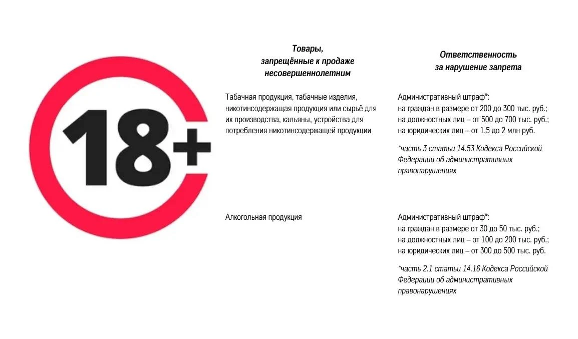 ⚠️Продажа несовершеннолетним никотинсодержащей и алкогольной продукции запрещена!
