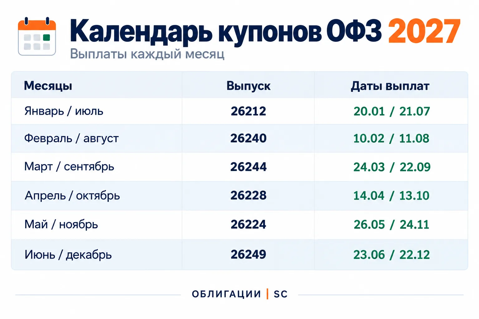 📅 Купоны от государства каждый месяц: подборка из шести ОФЗ