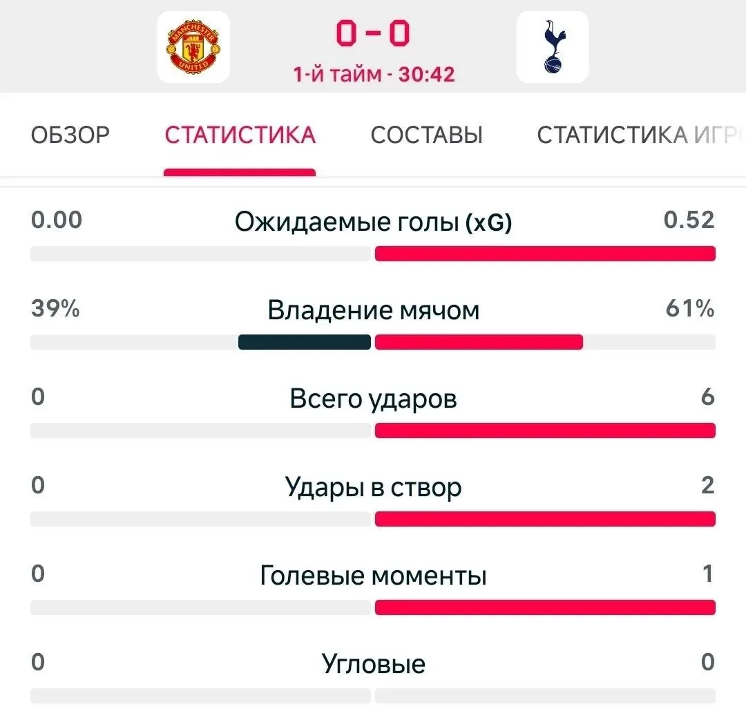 😁 «МЮ» полчаса не может выйти из раздевалки