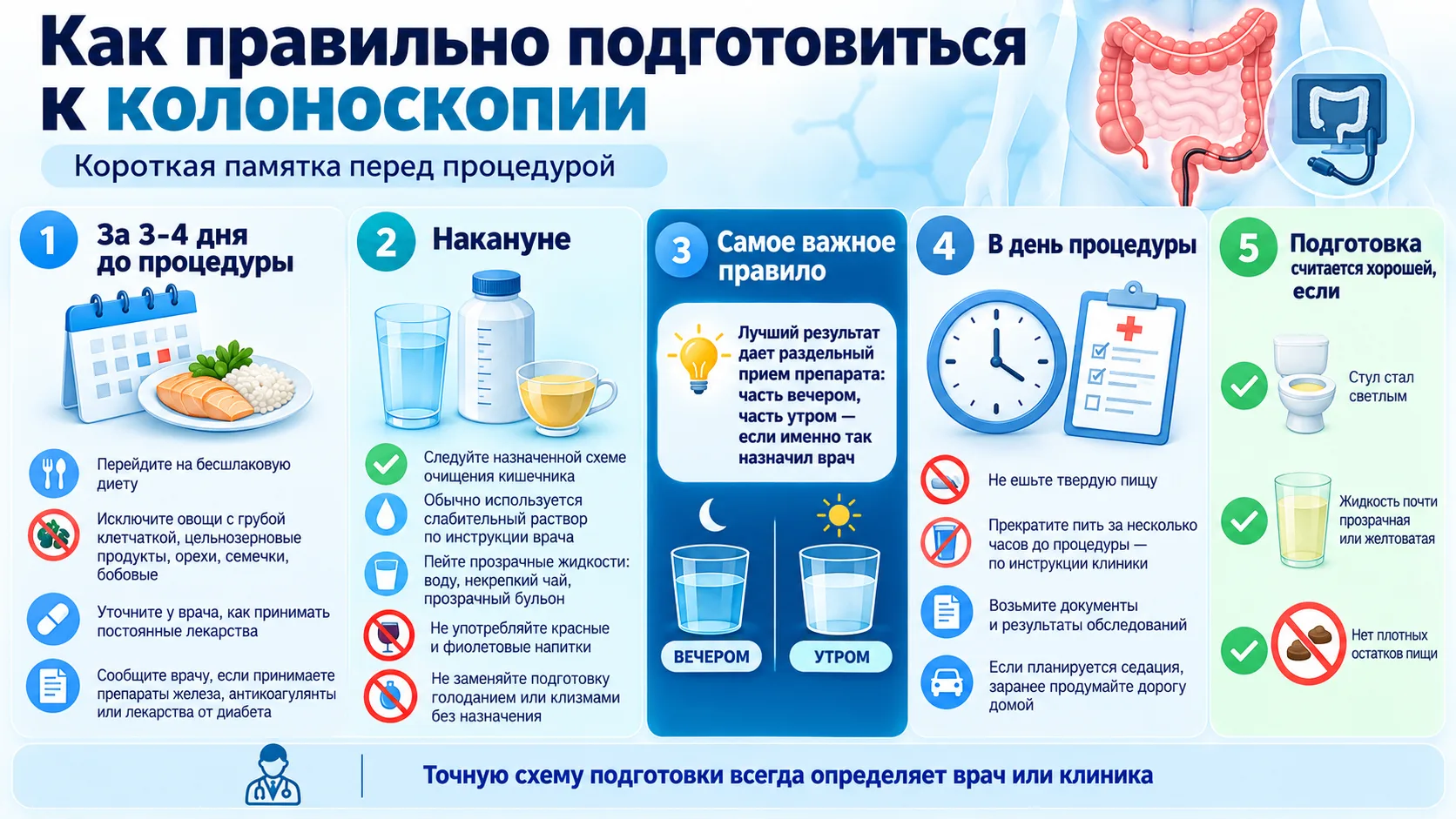 Как правильно подготовиться к колоноскопии: 5 правил, о которых важно знать