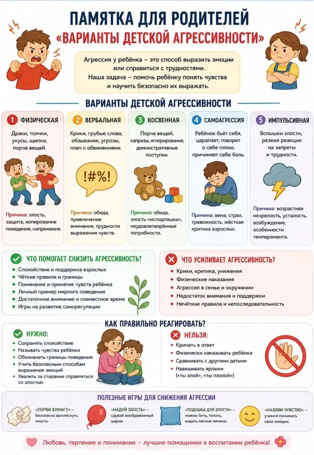 #памятка_для_родителям