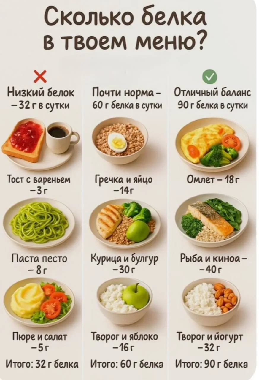 🍳 ПРОВЕРИМ, ХВАТАЕТ ЛИ БЕЛКА В ВАШЕМ РАЦИОНЕ? 💚