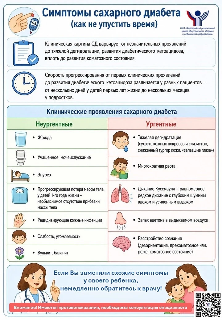 👪 Как не пропустить первые признаки сахарного диабета у ребёнка?
