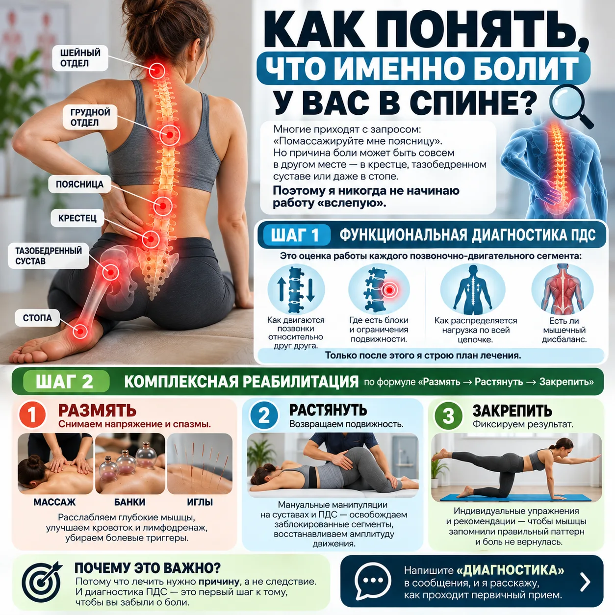 Как понять, что именно болит у вас в спине? 🔍