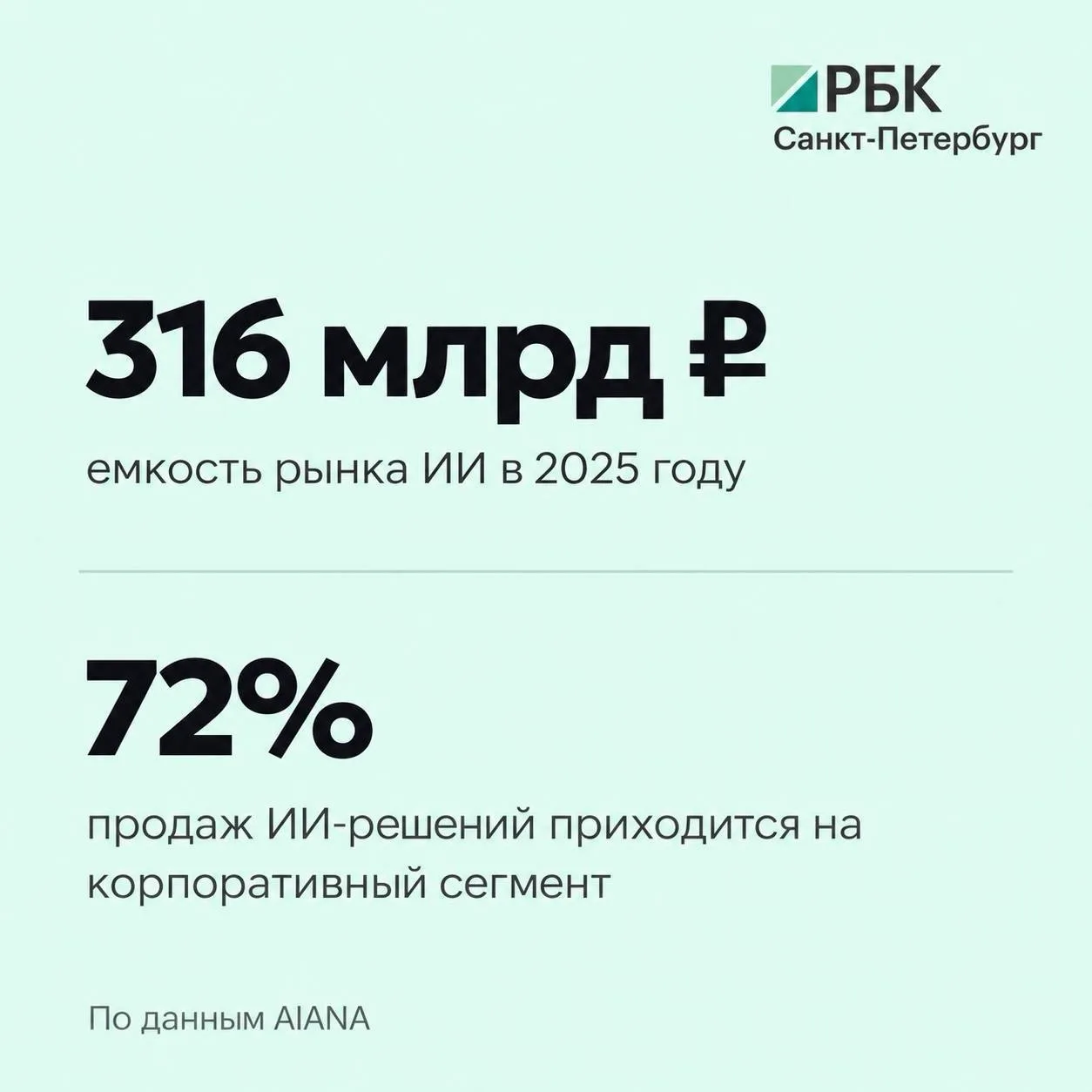 🤖Как ИИ-агенты меняют бизнес уже сейчас