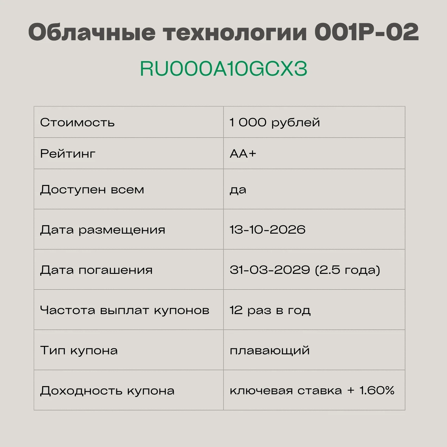 ✅ Облачные технологии 001P-02 — RU000A10GCX3