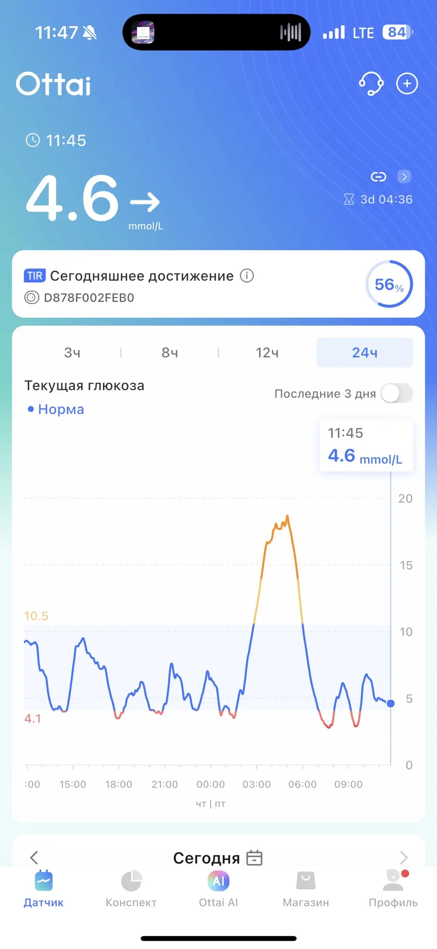 Гипо-гипер-гипо