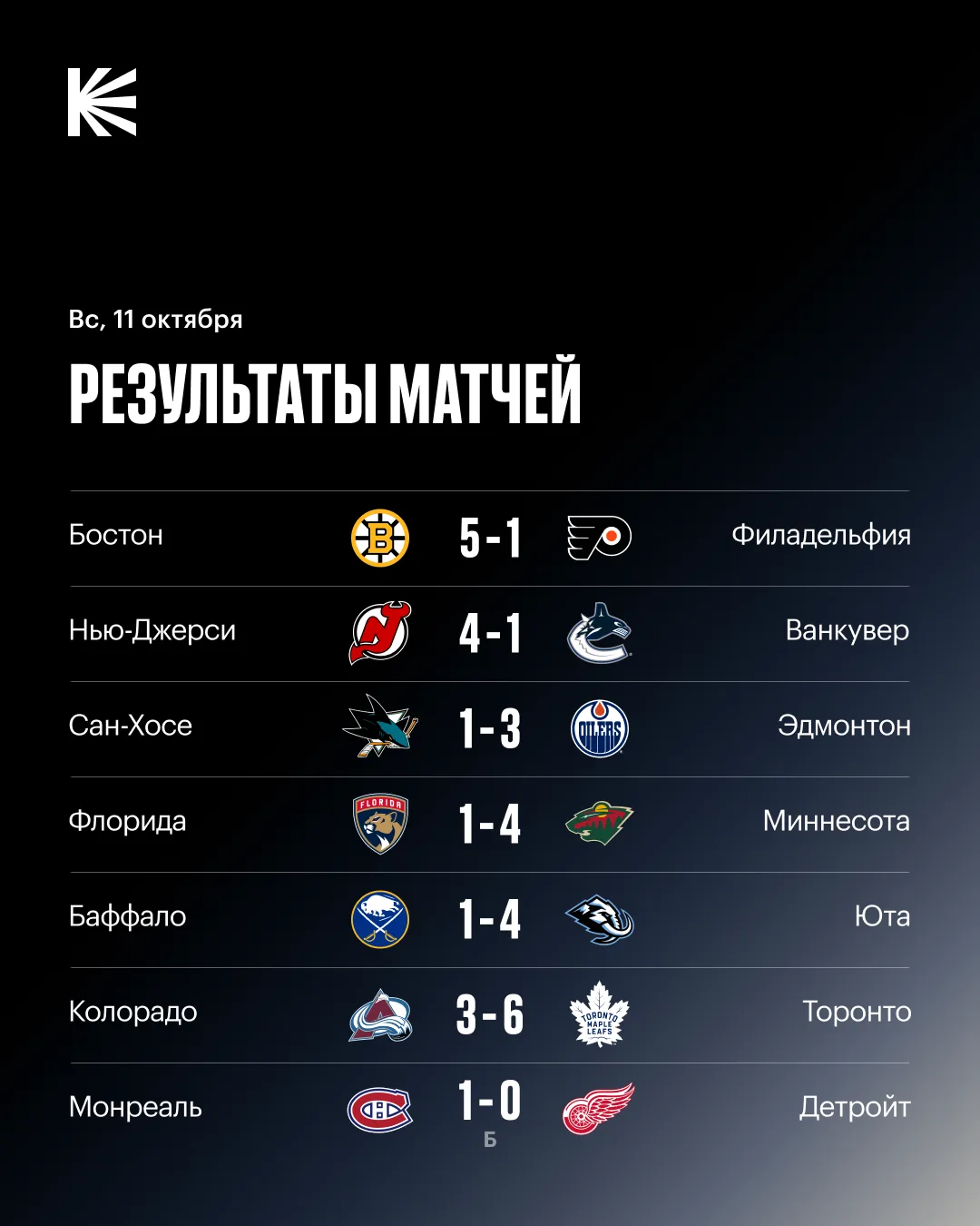 📊 Результаты четырнадцати матчей НХЛ