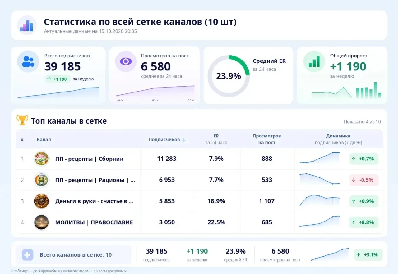 📣 Продаю