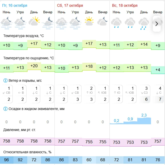 ⛅️ Сегодня ивановцев ждет по-сентябрьски тёплый денёк