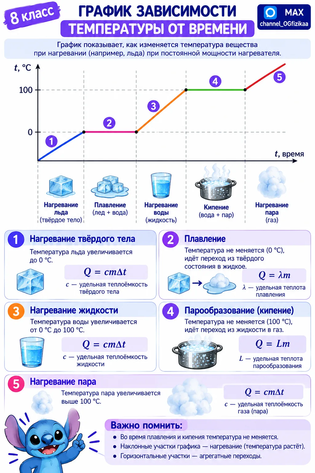 #шпаргалки В продолжение предыдущей темы