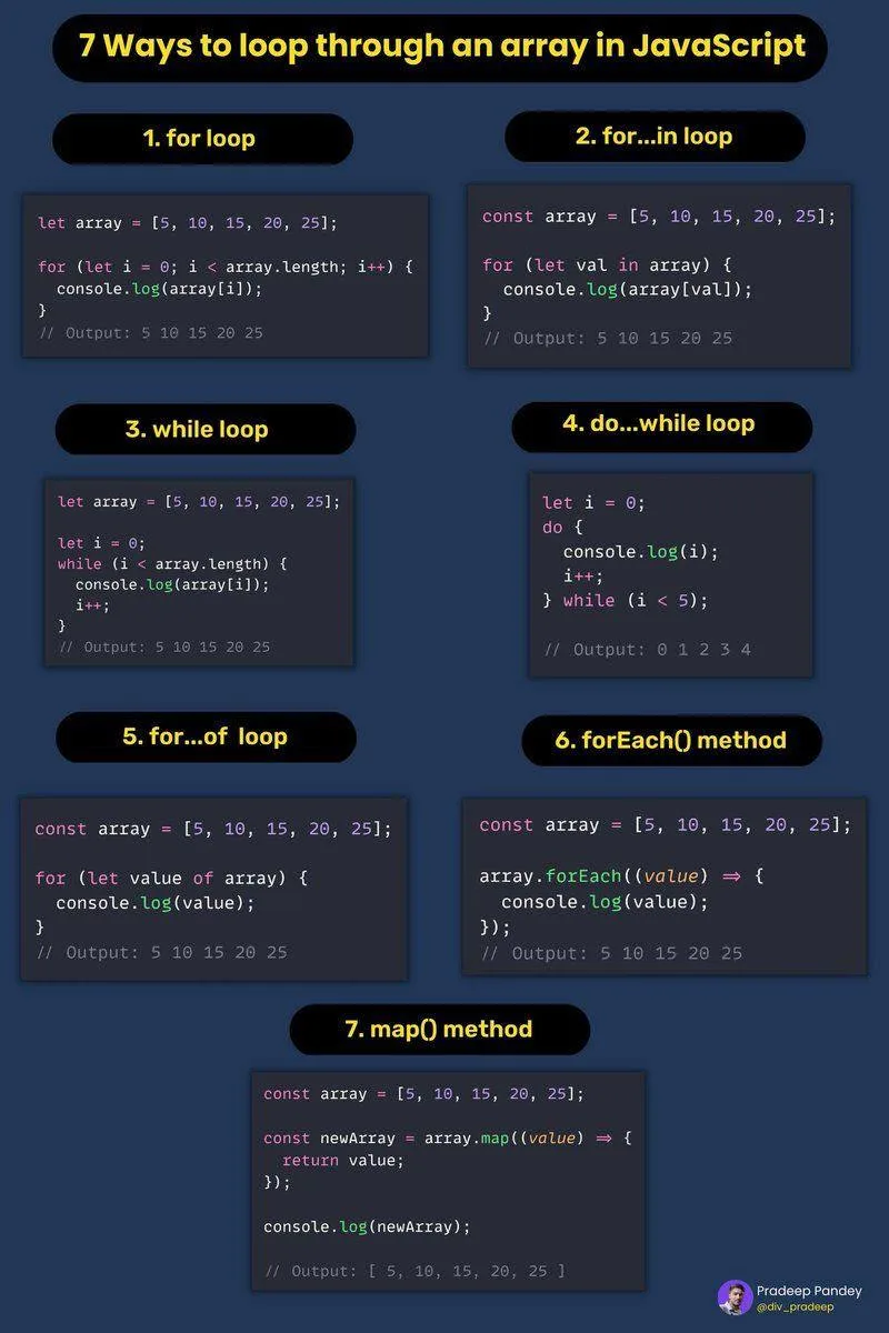 💡 Шпаргалка по JavaScript