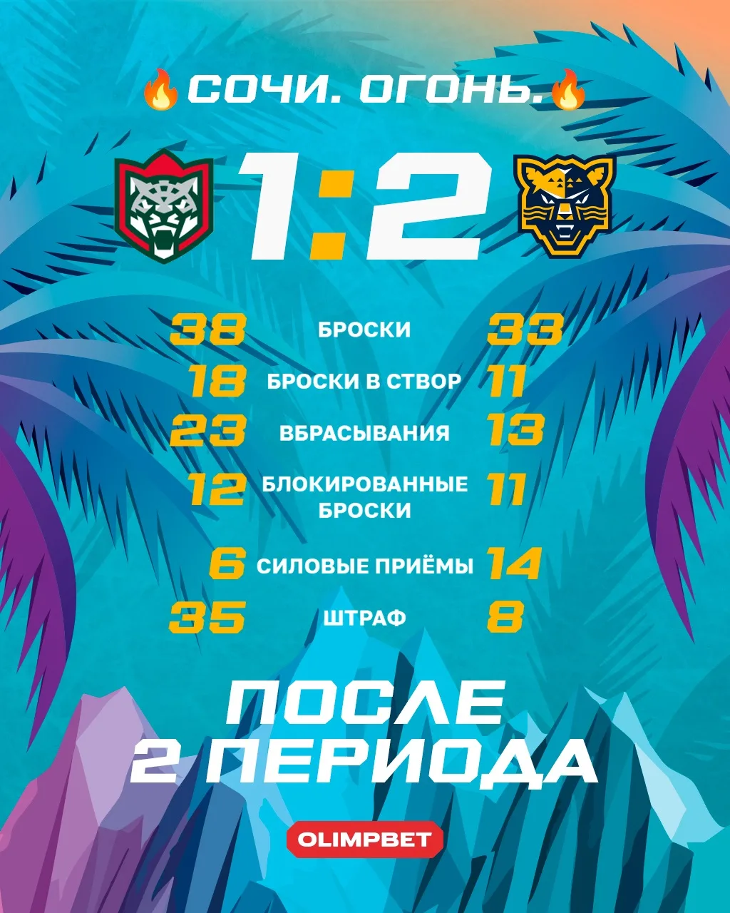 Второй период позади 📊