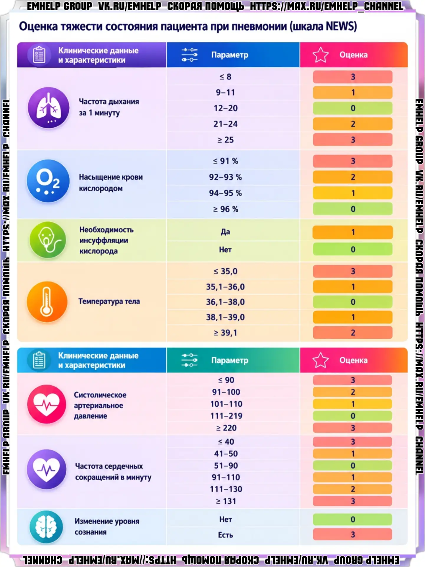 Оценка тяжести состояния пациента при пневмонии (шкала NЕWS)