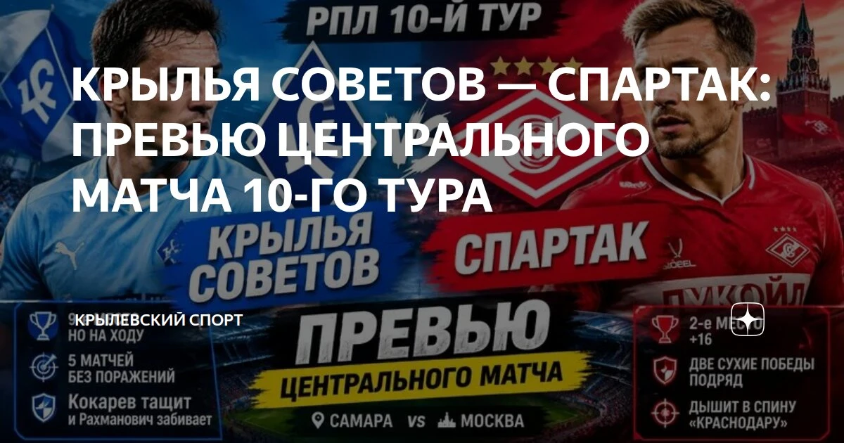 "Крылья Советов" и "Спартак" объявили составы на матч 10-го тура РПЛ