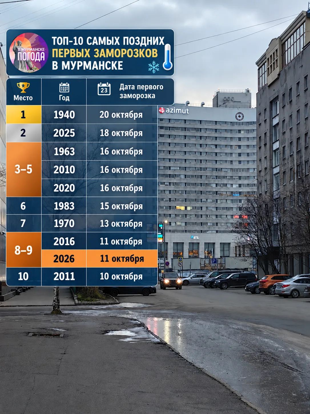 Первый заморозок 2026 вошёл в десятку самых поздних ⛄