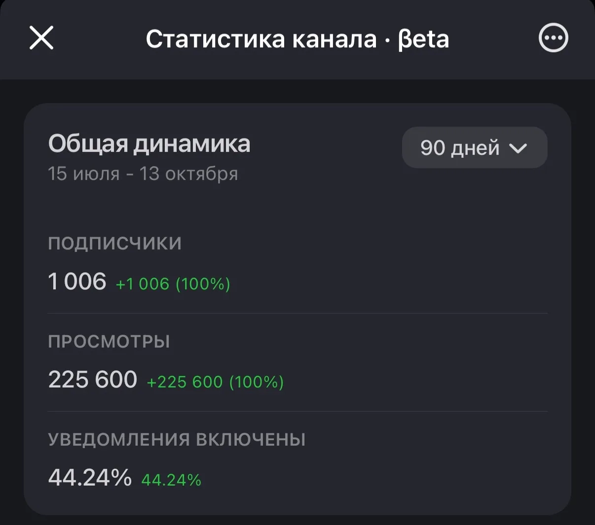 🎉 В канале уже 1000 подписчиков!