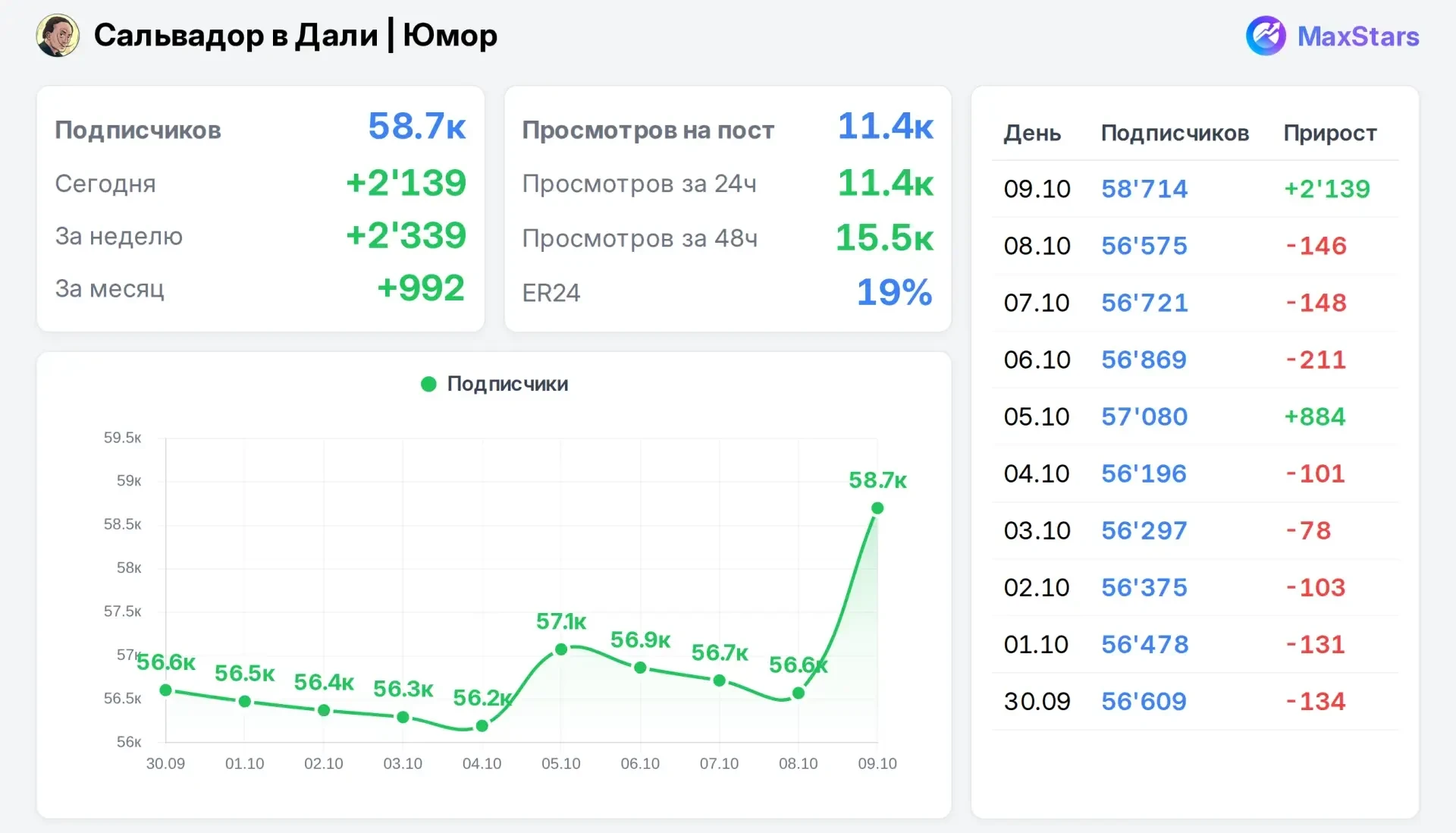 📣 Продаю