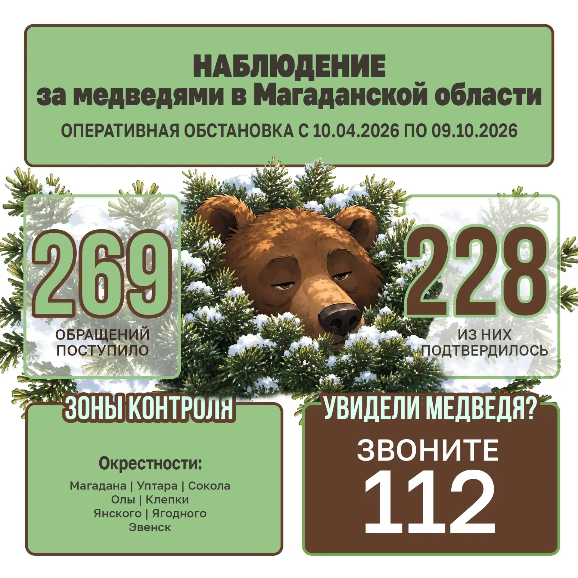 🐻 В региональное управление Госохотнадзора за неделю не поступило ни одного обращения ...