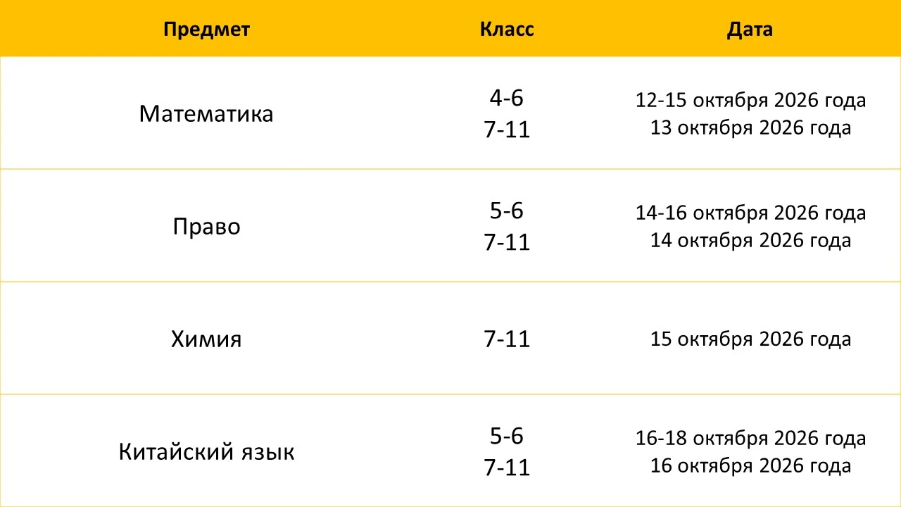 🎉 Школьный этап ВсОШ продолжается 🎉