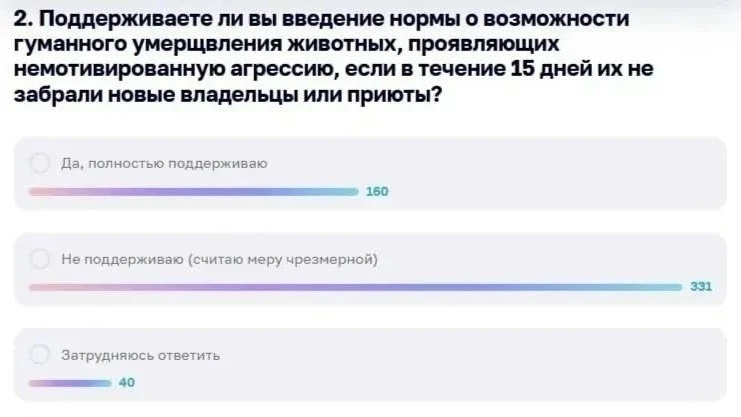 Ямальские власти изучают возможность введения эвтаназии бездомных собак.