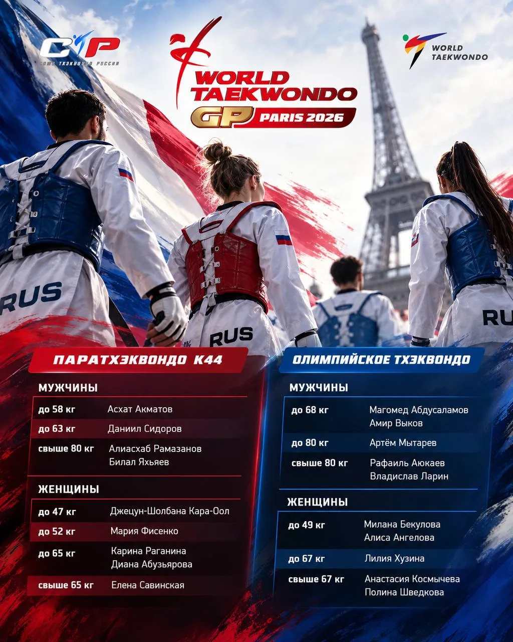 🇷🇺🇫🇷 Состав сборной России на Paris 2026 World Taekwondo Grand Prix Series и World ...