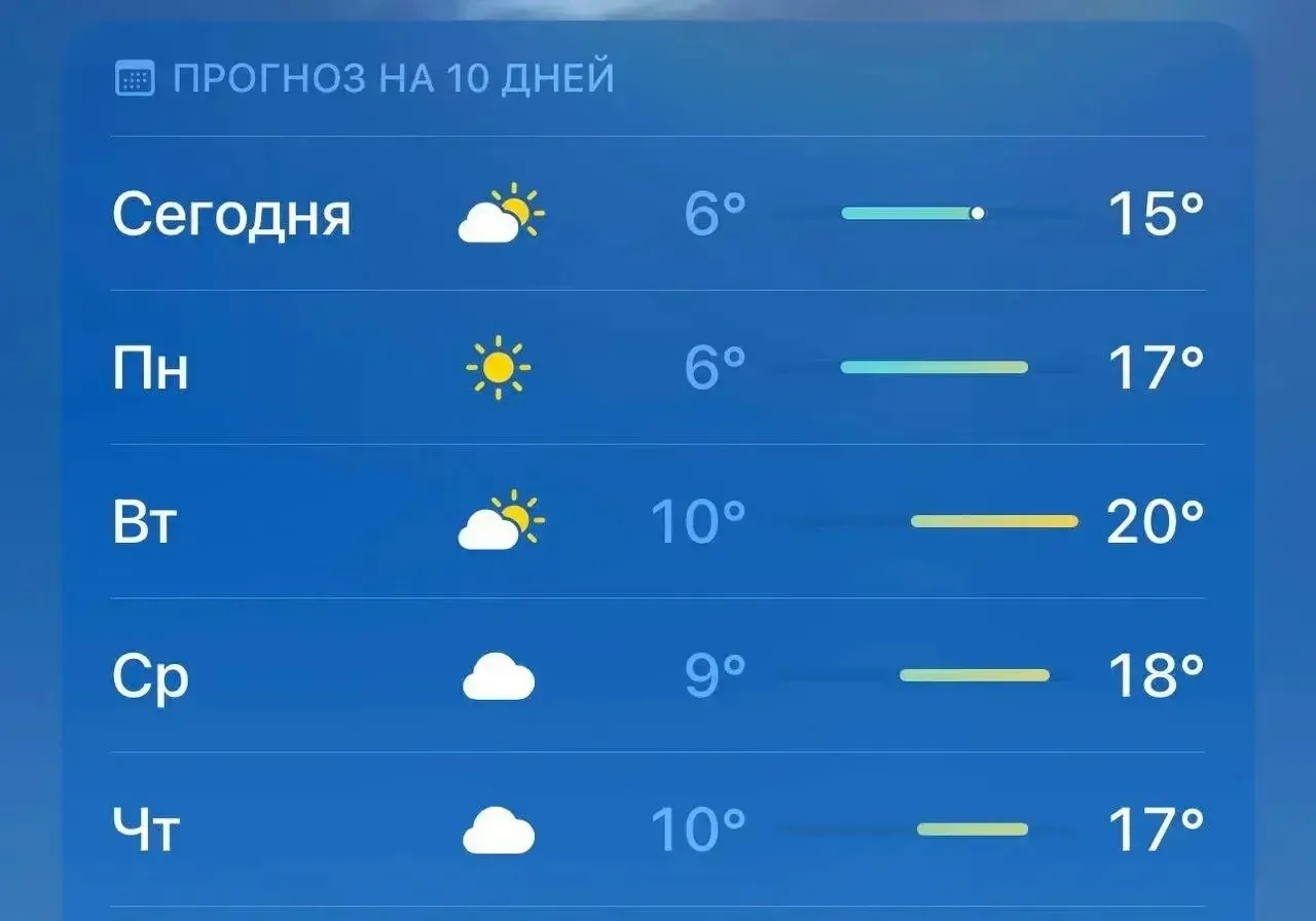 🌤️ На следующей неделе в Казани воздух прогреется до +20 градусов