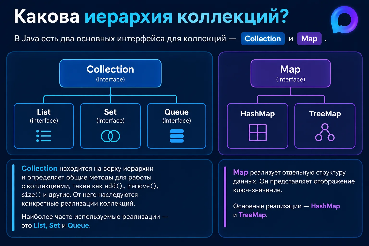 Какова иерархия коллекций?