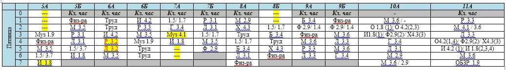 Расписание на 9 октября