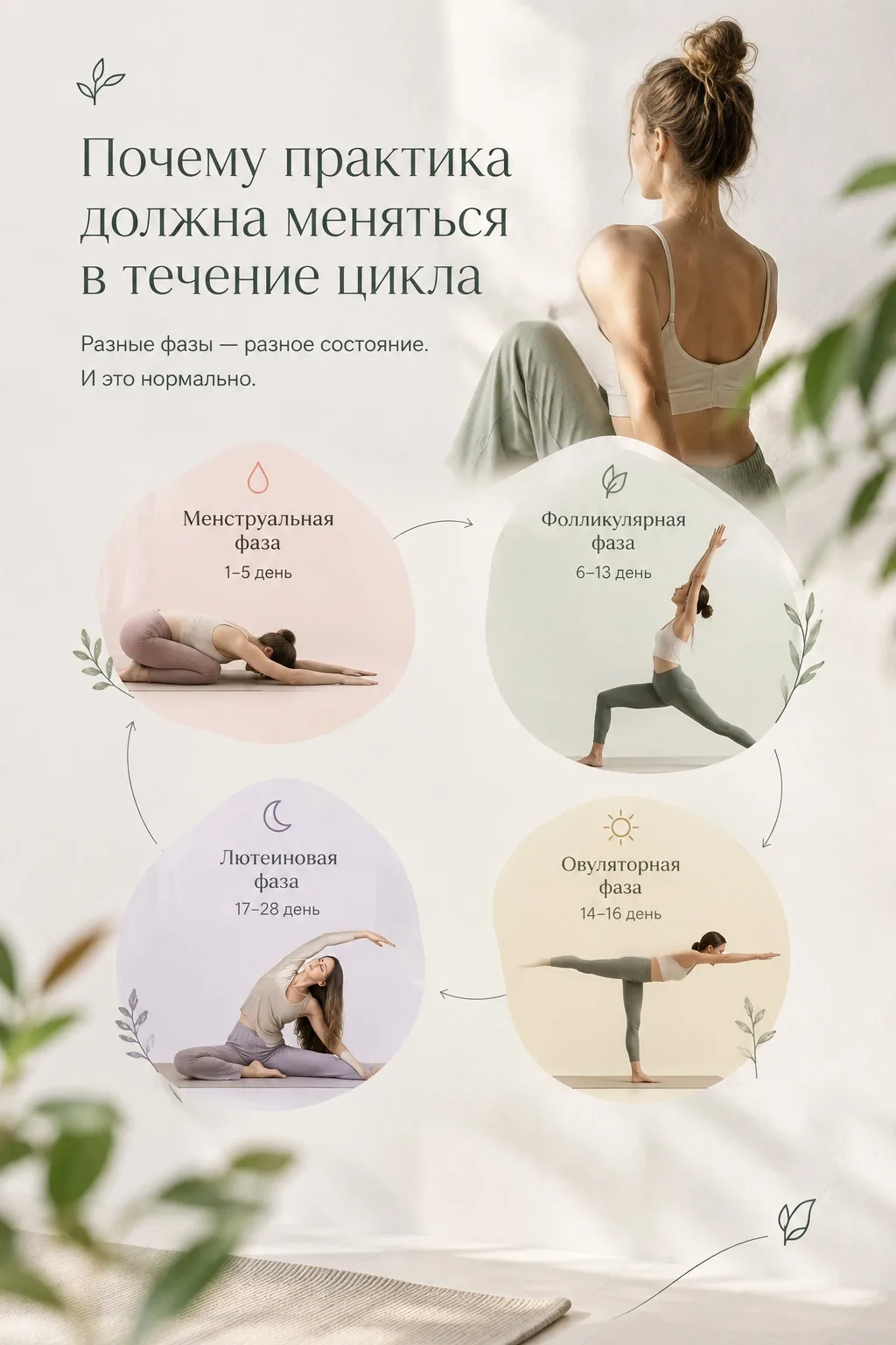 🌿 Почему практика должна меняться в течение цикла