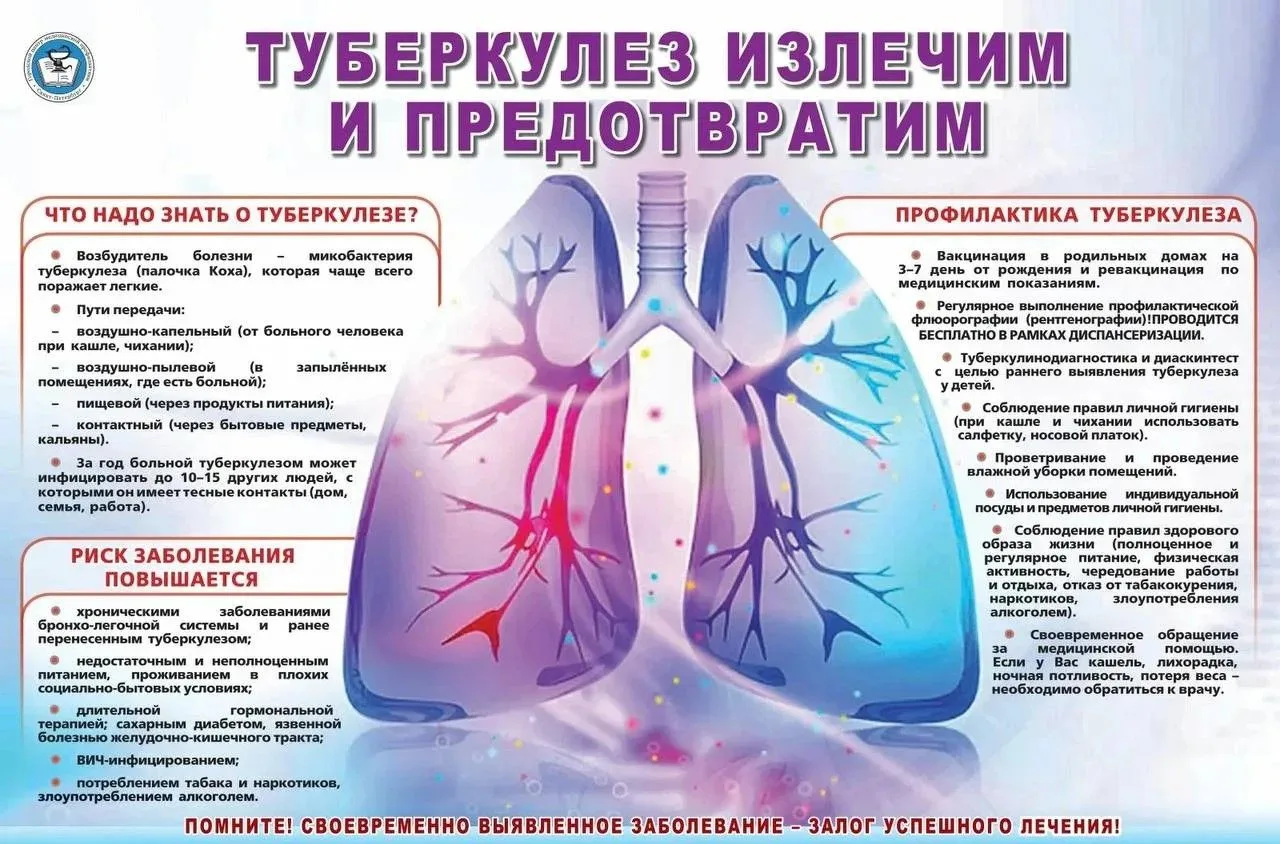 Социальная профилактика туберкулеза